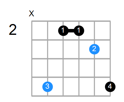 Dsus2 ukulele deals